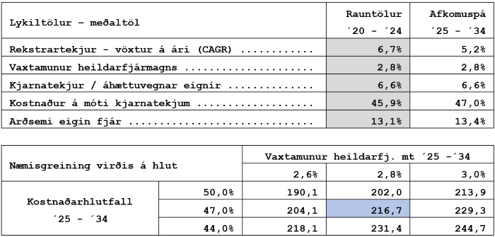 Arion screenshot 5.9.25 - breytt stærð af stærri mynd