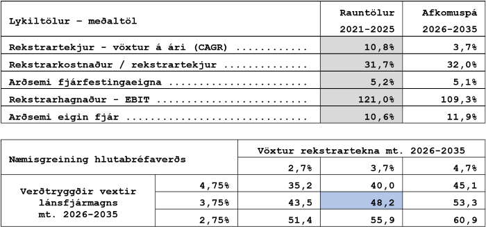 Heimar ... 1.1.2026 - tafla á vef